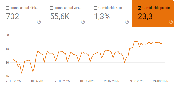 Google Search Console