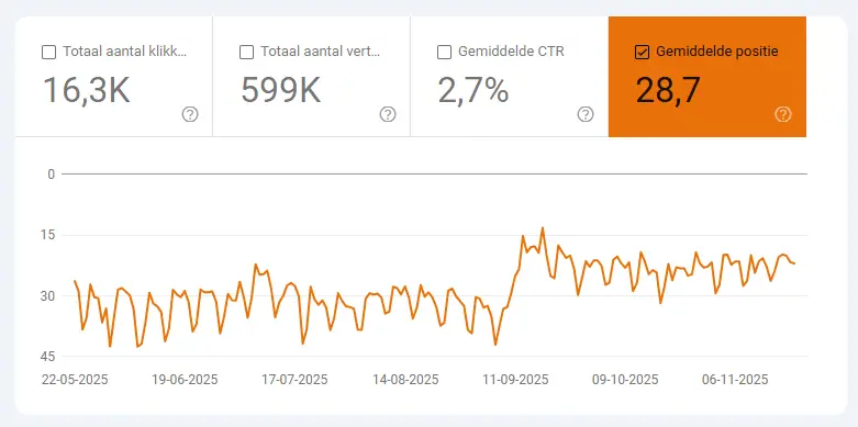 Eén centrale website scoort beduidend beter dan meerdere websites