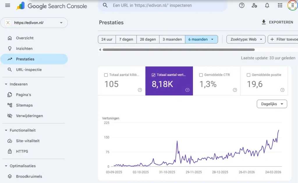 Screenshot van een GSC-dashboard waarop een mooie stijgende lijn te zien is in vertoningen.